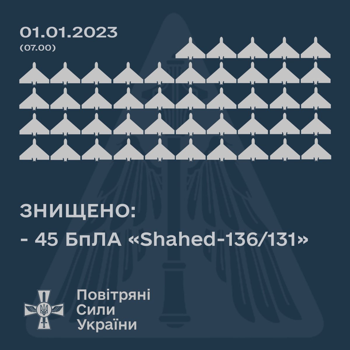 Ukrainian air defense shot down 45 Russian drones overnight