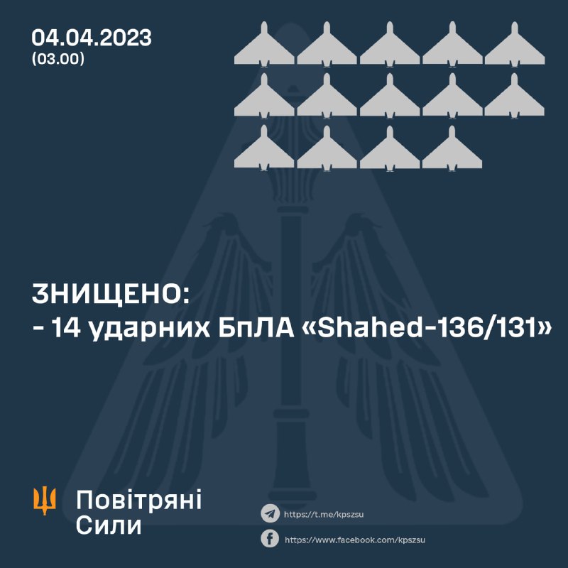 Ukrainian air defense shot down 14 of 17 Shahed drones launched by Russian army overnight