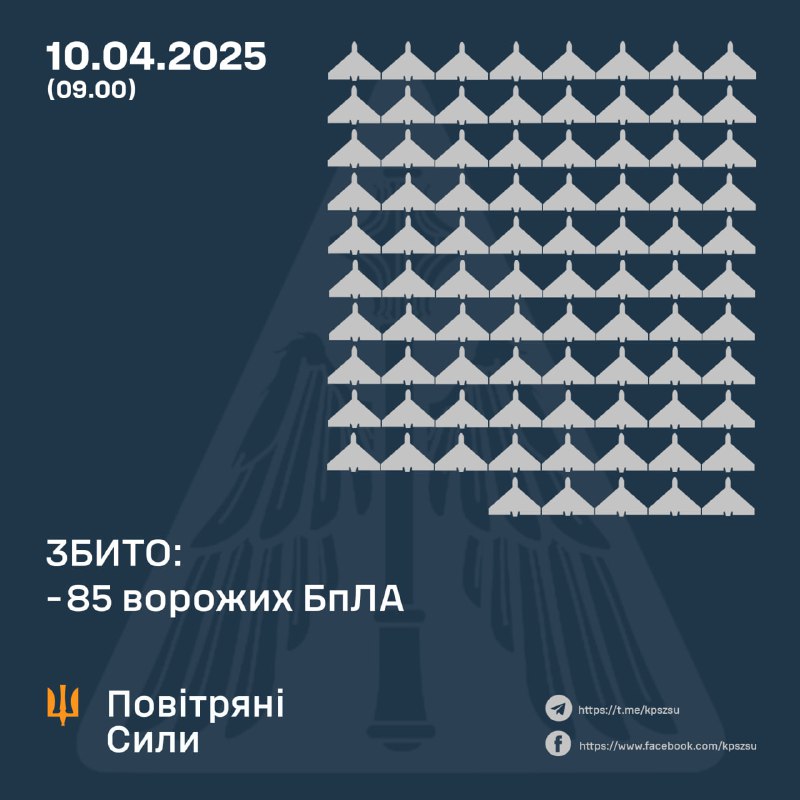 Ukrainian air defense shot down 85 Shahed-type drones overnight