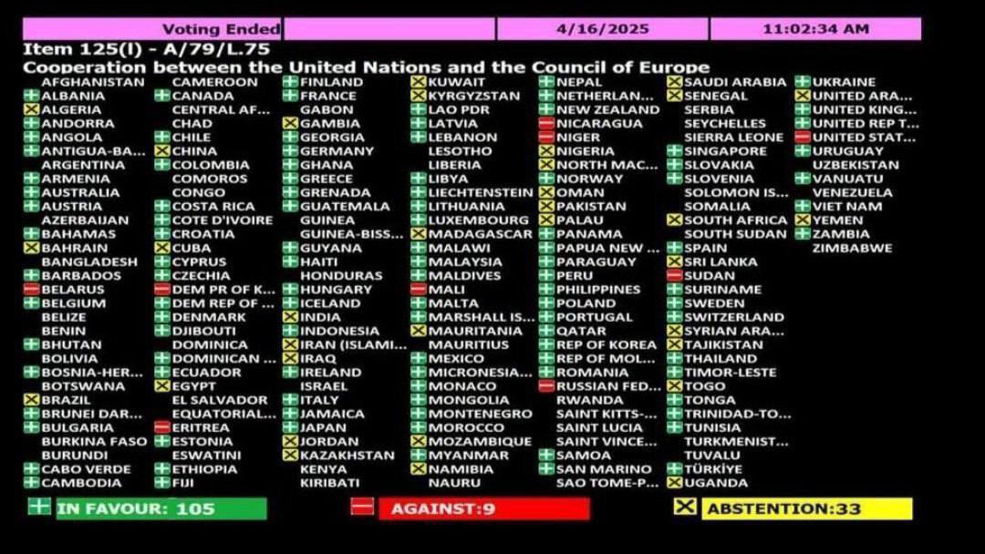 Estados Unidos votó en contra de una resolución de la ONU que condenaba la agresión rusa contra Ucrania. La resolución se centraba en la cooperación entre la ONU y el Consejo de Europa, pero Washington se opuso al párrafo sobre Ucrania, alegando que ese lenguaje no contribuye a la paz.