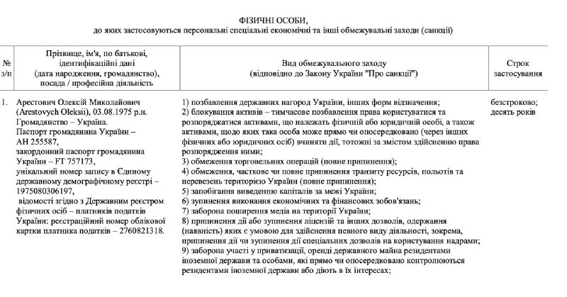 National Defense and Security council of Ukraine imposed sanctions on bloggers Arestovych and Oleshko