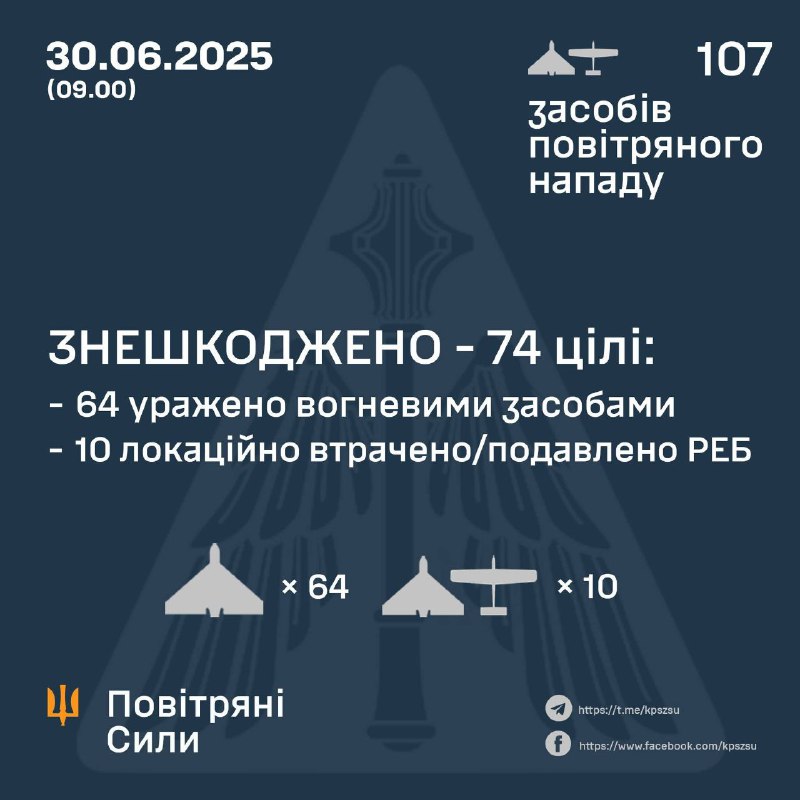 Russia launched 107 Shahed-type drones overnight