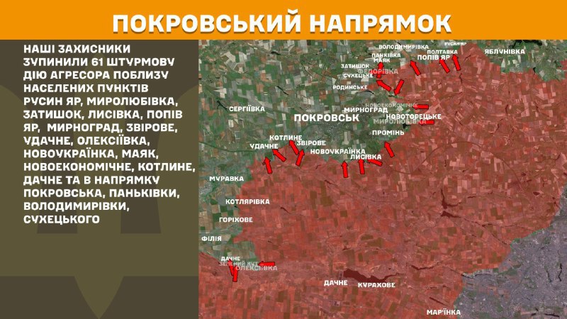 En la dirección de Pokrovsk hubo enfrentamientos ayer cerca de Rusyn Yar, Myrolubivka, Zatyshok, Lysivka, Popiv Yar, Myrnohrad, Zvirove, Udachne, Oleksiyivka, Novoukrayinka, Mayak, Novoekonomichne, Kotlyne, Dachne y en dirección a Pokrovsk, Pankivka, Volodymyrivka, Sukhetske, - Estado Mayor de las Fuerzas Armadas de Ucrania informa