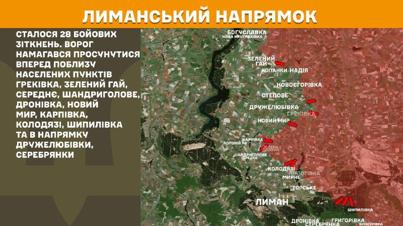 Ayer hubo enfrentamientos en dirección Lyman cerca de Hrekivka, Zelenyy Hay, Serednye, Shandryholove, Dronivka, Novyy Myr, Karpivka, Kolodyazi, Shypylivka y en dirección a Druzhelubivka y Serebryanka, informa el Estado Mayor de las Fuerzas Armadas de Ucrania.