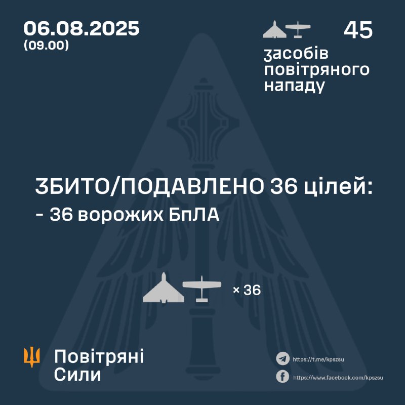 Russia launched 45 Shahed-type drones overnight, - Ukrainian air forces