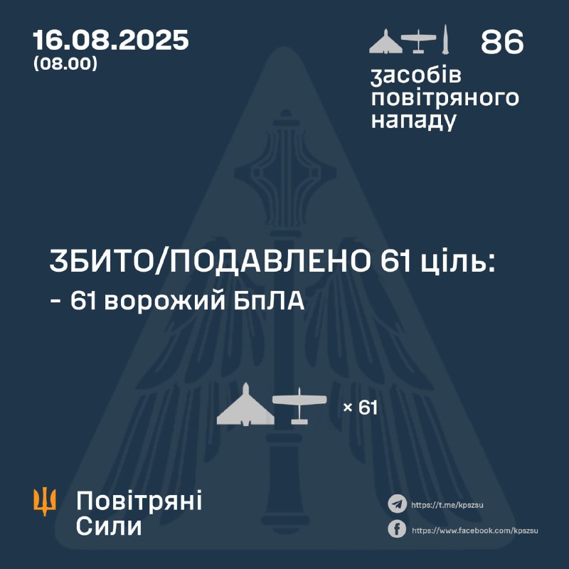 Russia launched 85 Shahed-type drones and Iskander-M ballistic missile overnight, - Ukrainian air forces