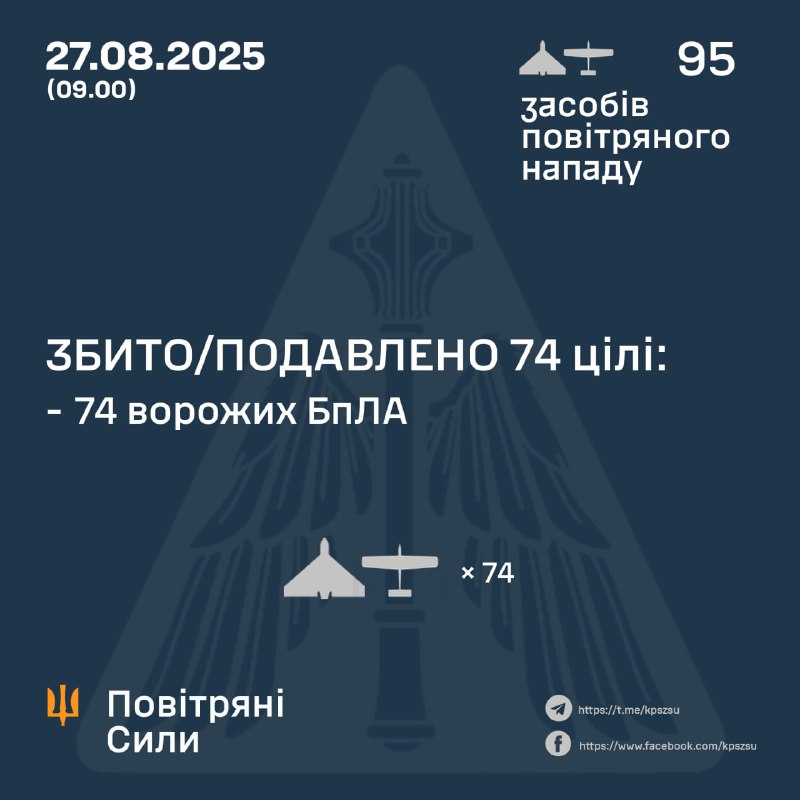 Russia launched 95 Shahed-type drones overnight, - Ukrainian Air Forces