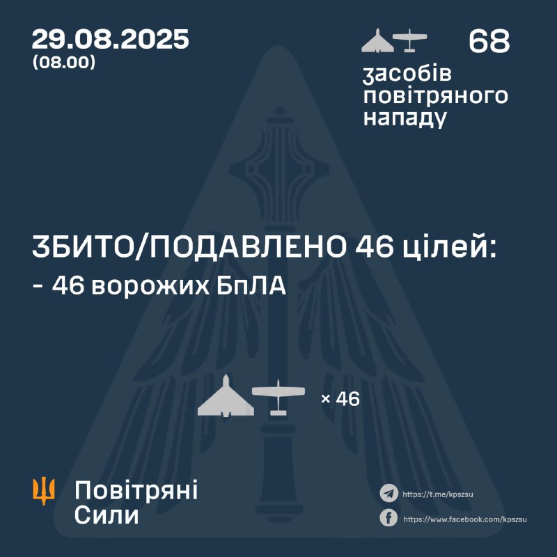 Russia launched 68 Shahed-type drones overnight