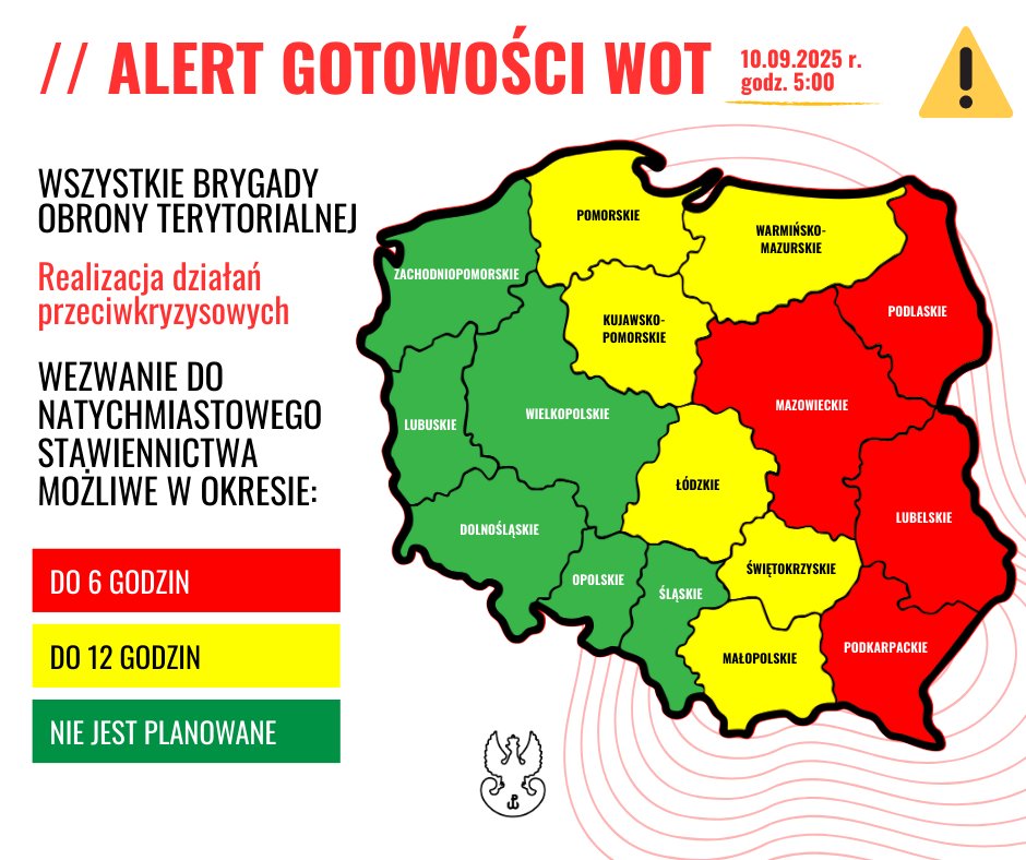 After Poland decided to shoot down Russian drones violating its airspace, the Polish Territorial Defense Forces are shortening the time needed to activate their units due to the launch of ground search and rescue teams to find the remains of downed drones