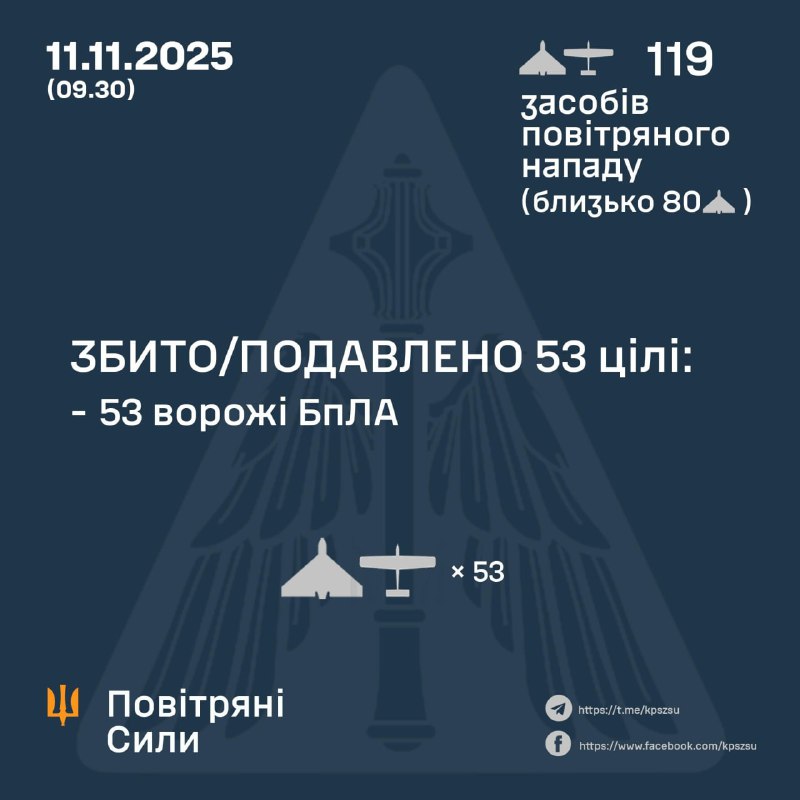 Russia launched 119 strike drones overnight, - Ukrainian air forces