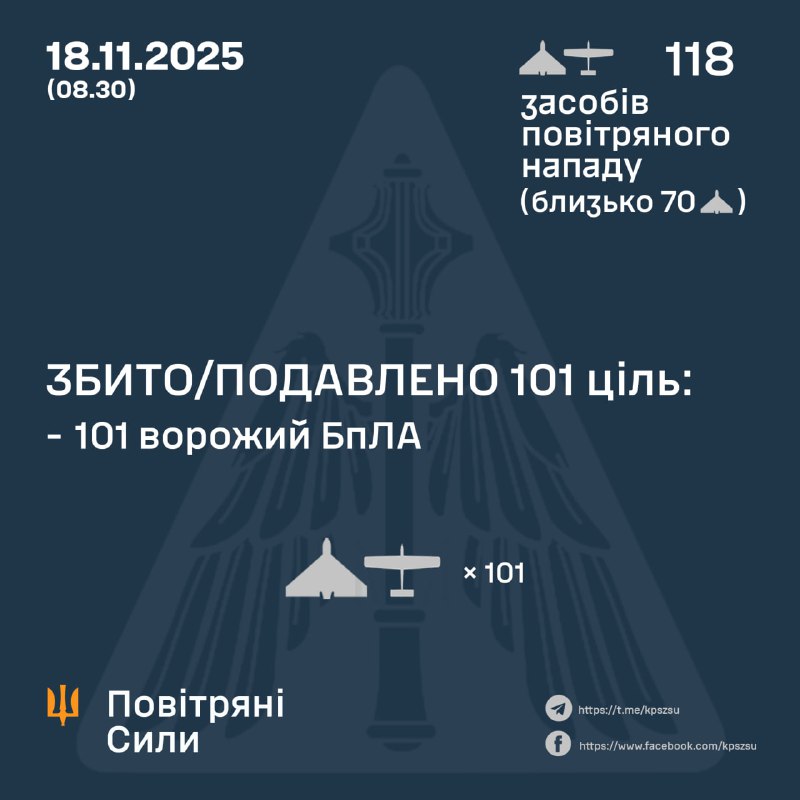 Overnight Russia launched 4 ballistic Iskander-M missiles and 114 strike drones of different types, - Ukrainian Air Forces