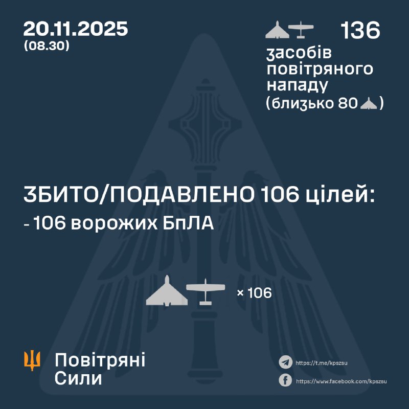 Russia launched 136 strike drones overnight, - Ukrainian air forces
