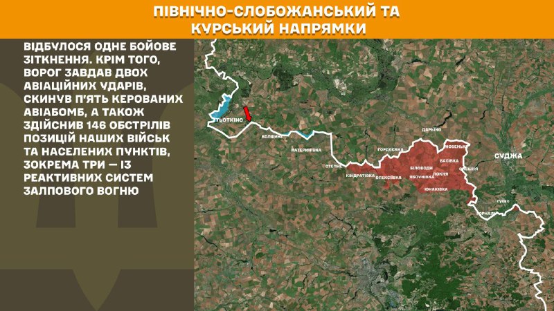 Russian aviation conducted airstrikes at Katerynivka of Kharkiv region, Pokrovske of Dnipropetrovsk region, Zaporizhzhya, Ternuvate, Mahdalynivka, Lukyanivske, Komyshuvakha of Zaporizhzhia region, - General Staff of Armed Forces of Ukraine reports