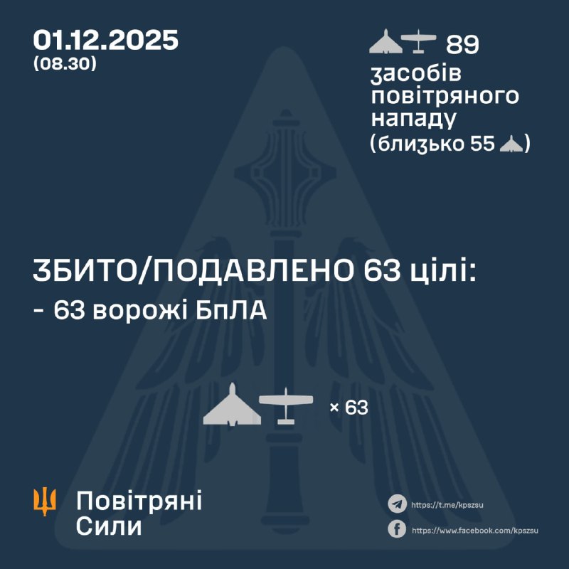 Russia launched 89 strike drones of different types overnight, - Ukrainian air forces