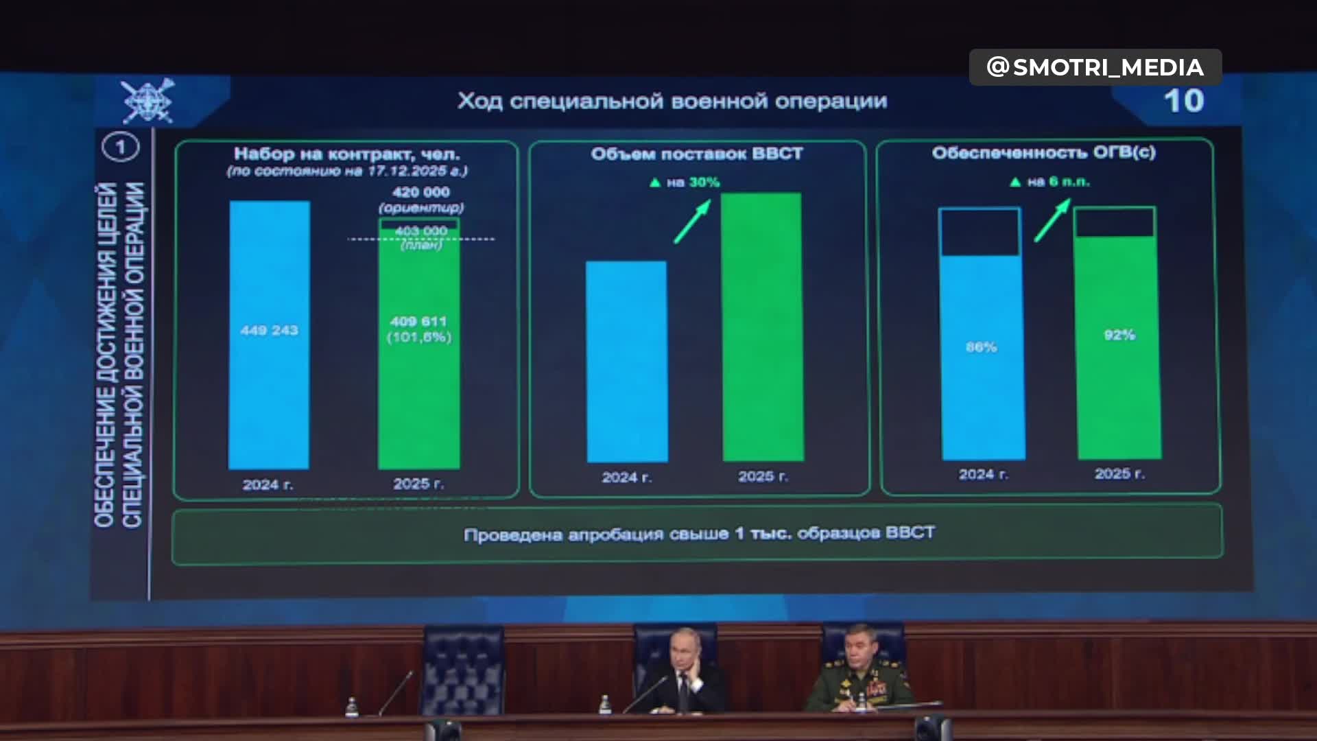Russian Minister of Defense claimed NATO is preparing for military conflict with Russia by 2030