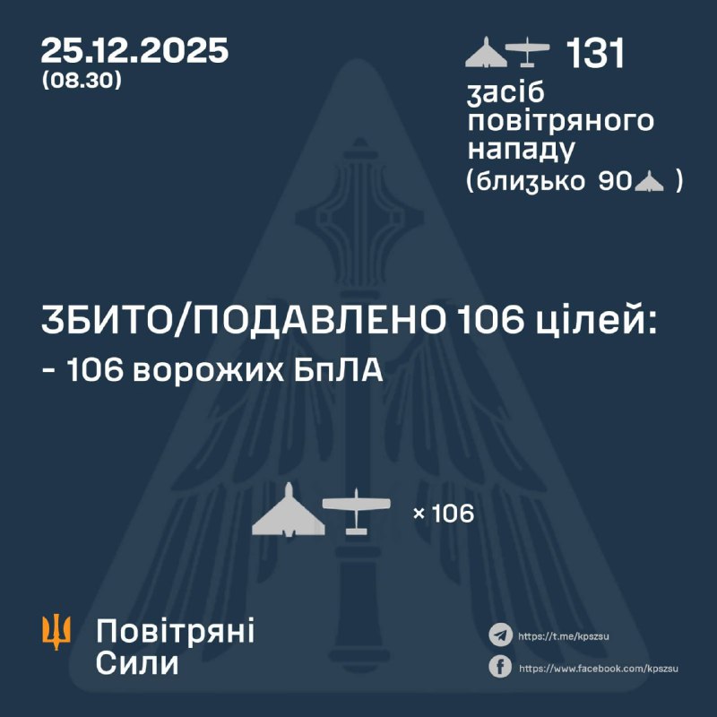 Russia launched 131 strike drones overnight, - Ukrainian Air Force