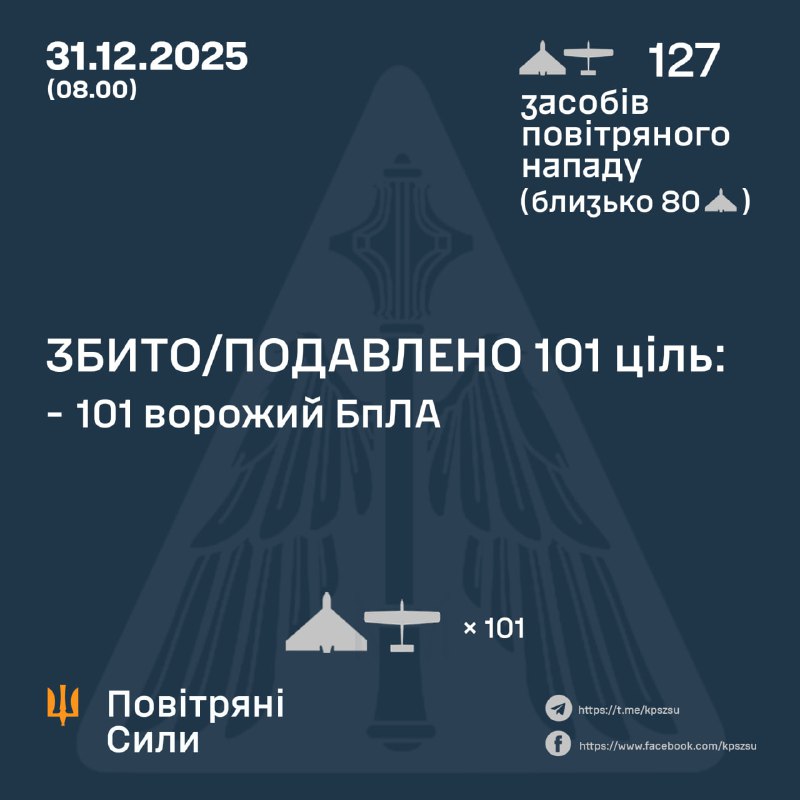Russia launched 127 strike drones overnight, - Ukrainian Air Force