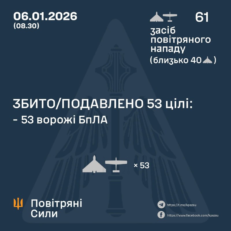 Russia launched 61 strike drones overnight, - Ukrainian Air Force