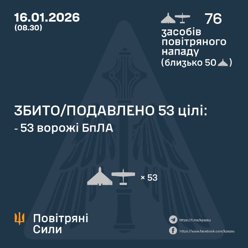 Overnight Russia launched 76 strike drones, - Ukrainian Air Force