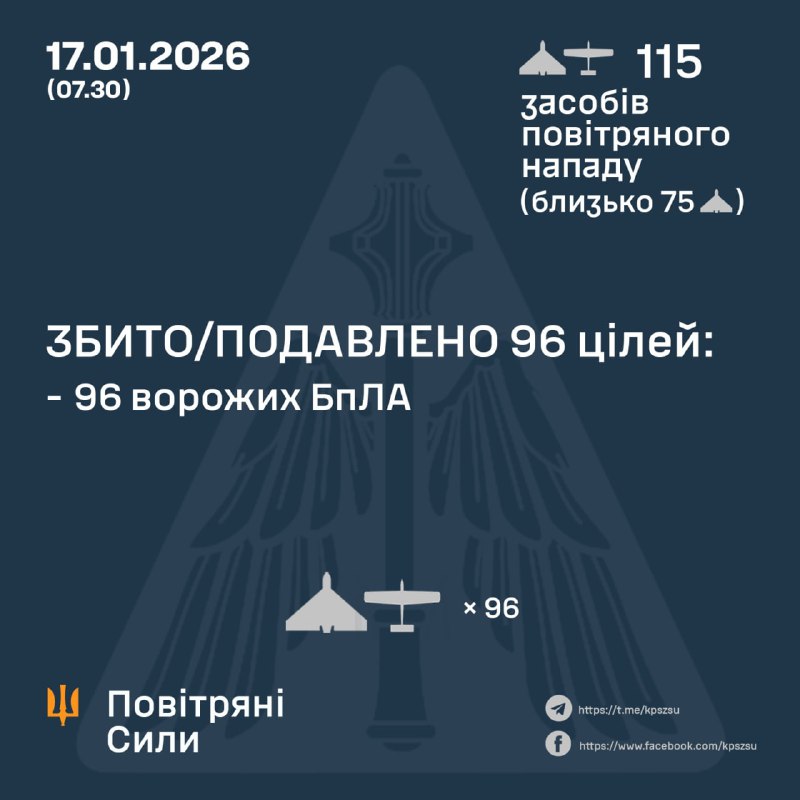 Overnight Russia launched 115 strike drones, - Ukrainian Air Force