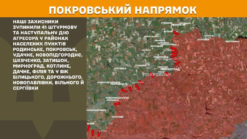 At Pokrovsk direction clashes yesterday near Rodynske, Pokrovsk, Udachne, Novopidhorodnye, Shevchenko, Zatyshok, Myrnohrad, Kotlyne, Dachne, Filiya and towards Bilytske, Dorozhne, Novopavlivka, Vilne and Serhiyivka, - General Staff of Armed Forces of Ukraine reports