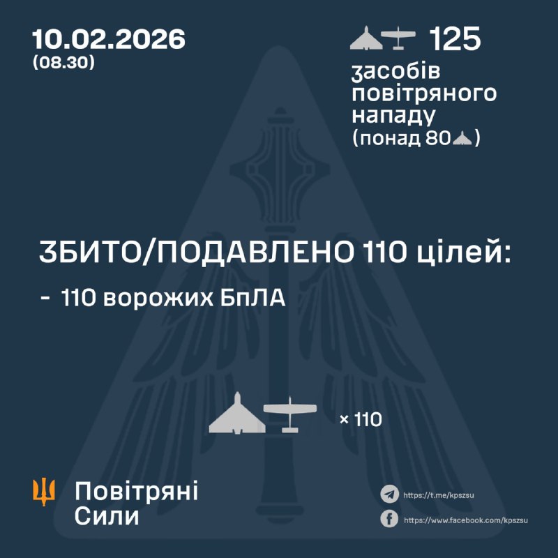 Overnight Russia launched 125 strike drones, - Ukrainian Air Force