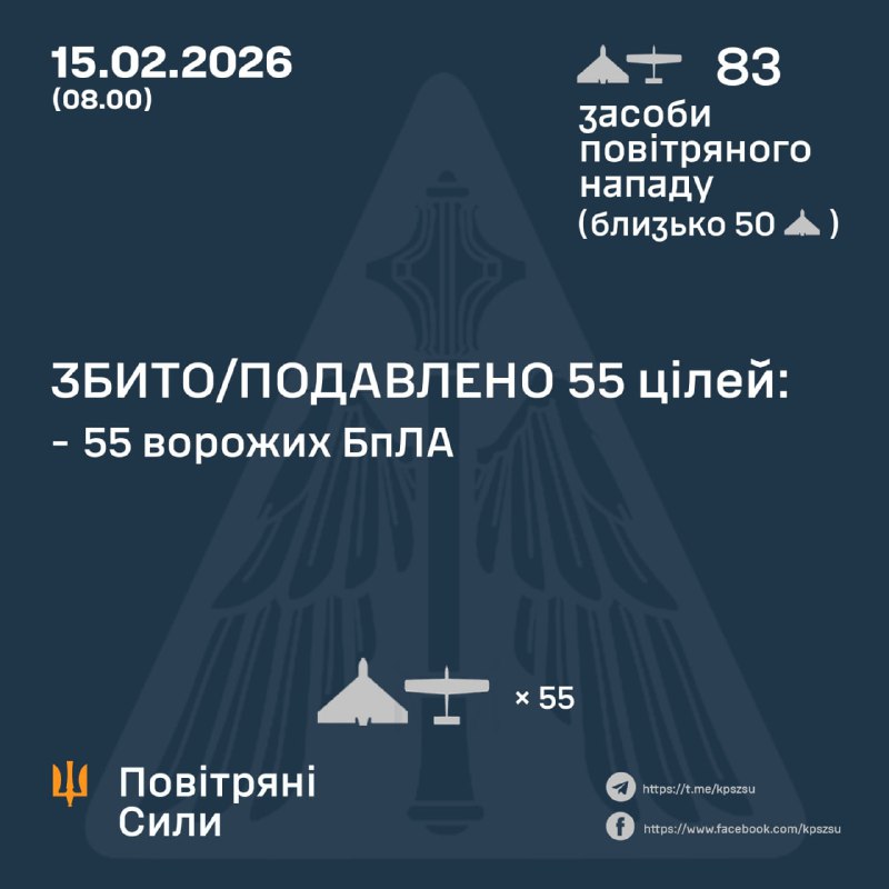 Russia launched 83 strike drones overnight, - Ukrainian Air Force
