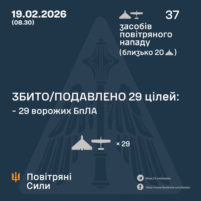 Overnight Russia launched 37 strike drones, - Ukrainian air forces