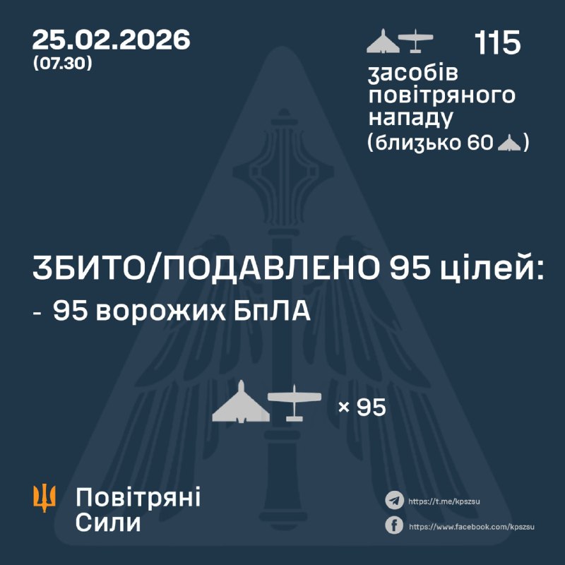 Russia launched 115 strike drones overnight, - Ukrainian air force