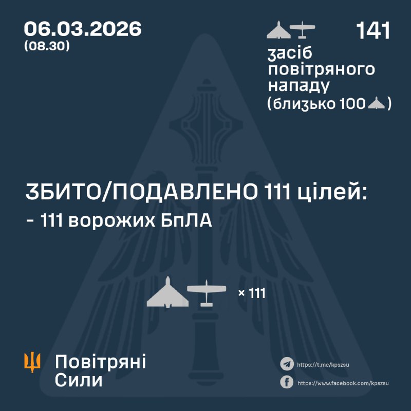 Overnight Russia launched 141 strike drones, - Ukrainian Air Forces