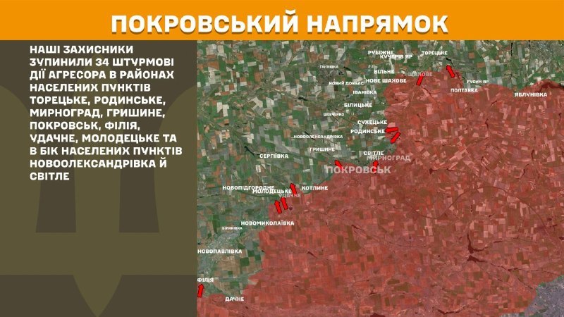 Ayer hubo enfrentamientos en dirección Pokrovsk cerca de Toretske, Rodynske, Myrnohrad, Hryshyne, Pokrovsk, Filiya, Udachne, Molodetske y en dirección a Novooleksandrivka y Svitle, informa el Estado Mayor de las Fuerzas Armadas de Ucrania.