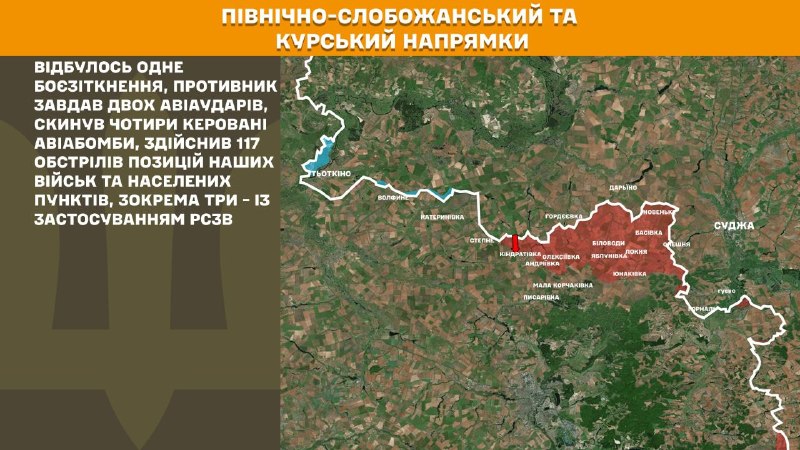 Russian aviation conducted airstrikes at Hlukhiv, Volfyne, Yastrubschyna, Lisne, Vilna Sloboda of Sumy region, Havrylivka, Lisne, Levadne, Pokrovske of Dnipropetrovsk region, Vozdvyzhivka, Novoselivka, Shyroke, Charivne, Mala Tokmachka, Orikhiv of Zaporizhzhia region, - General Staff of Armed Forces of Ukraine reports