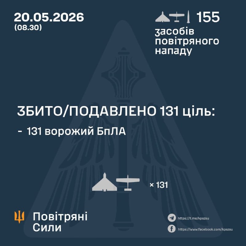 Russland hat über Nacht 154 Kampfdrohnen gestartet – ukrainische Luftwaffe