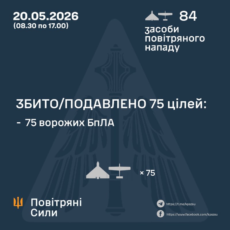 Seit heute Morgen hat Russland 84 Kampfdrohnen eingesetzt – so die ukrainische Luftwaffe.