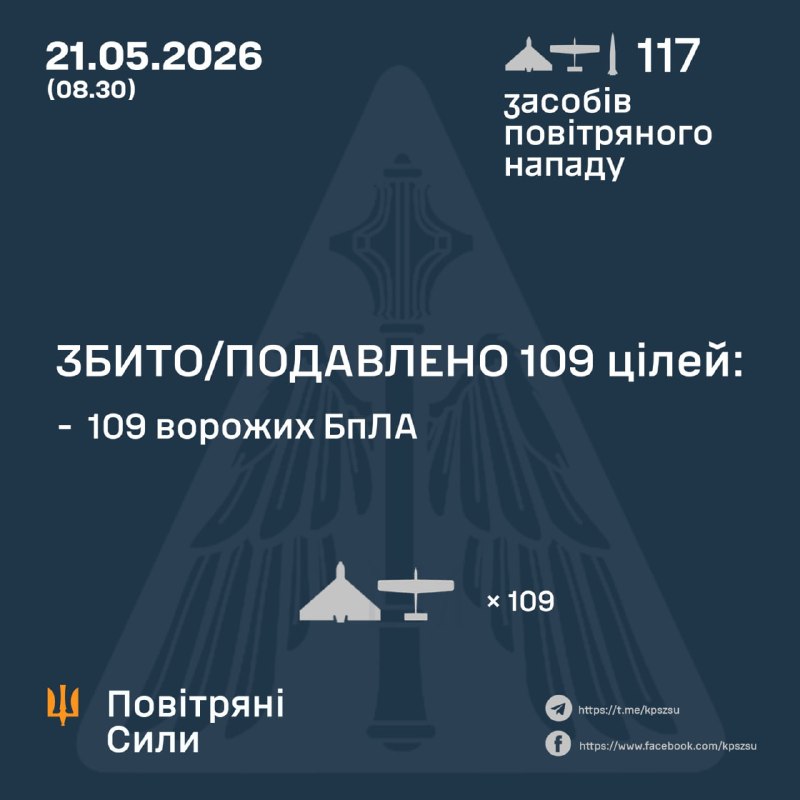 Russland hat über Nacht 116 Kampfdrohnen und eine ballistische Rakete abgefeuert – so die ukrainische Luftwaffe.