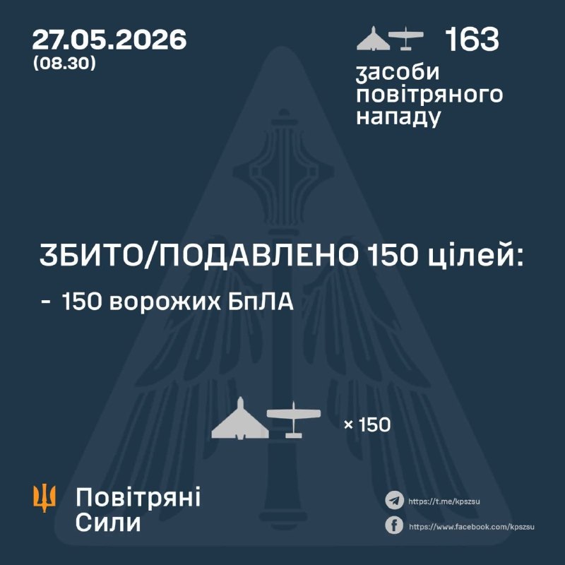 Russland hat über Nacht 163 Kampfdrohnen gestartet – ukrainische Luftwaffe