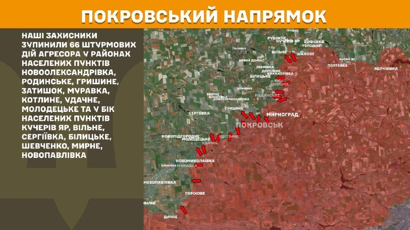 In der Richtung Pokrowsk kam es gestern zu Zusammenstößen in der Nähe von Novooleksandrivka, Rodynske, Hryshyne, Zatyshok, Muravka, Kotlyne, Udachne, Molodetske und in Richtung Kucheriv Yar, Wilne, Serhiyivka, Bilytske, Shevchenko, Myrne, Novopavlivka, berichtet der Generalstab der Streitkräfte der Ukraine