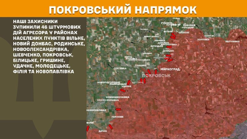 In Richtung Pokrowsk kam es gestern zu Zusammenstößen in der Nähe von Wilne, Nowy Donbas, Rodynske, Nowooleksandriwka, Schewtschenko, Pokrowsk, Bilyzke, Hryschyne, Udachne, Molodezke, Filija und Nowopawliwka, berichtet der Generalstab der Streitkräfte der Ukraine
