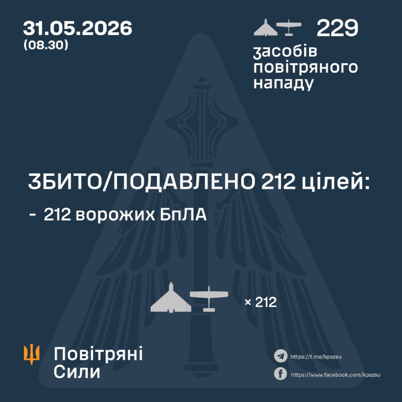 Russland hat über Nacht 229 Kampfdrohnen gestartet – ukrainische Luftwaffe