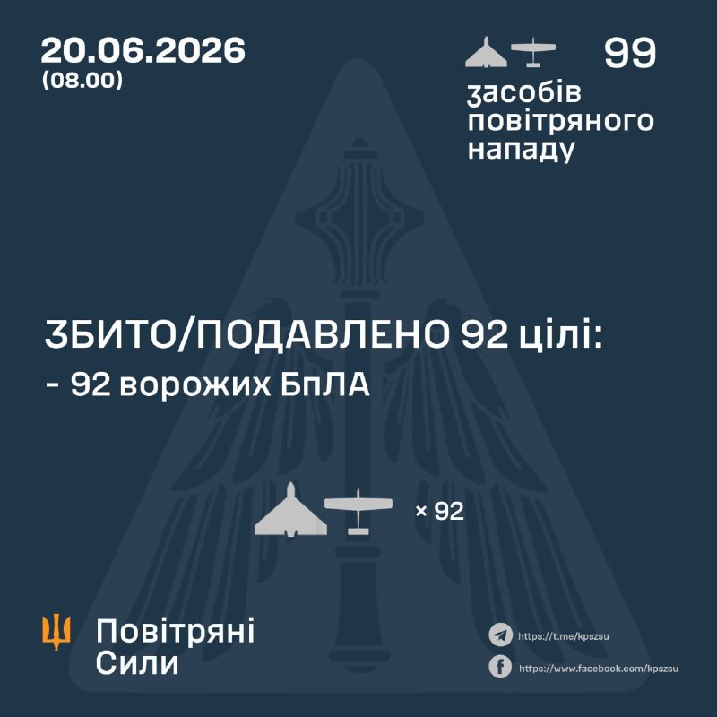 За ночь Россия запустила 99 ударных беспилотников, - ВВС Украины.